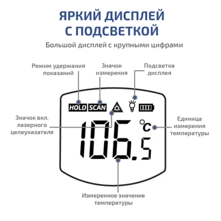 Бесконтактный инфракрасный термометр (пирометр) МЕГЕОН 16555 купить по низкой цене | МАКСПРОФИТ